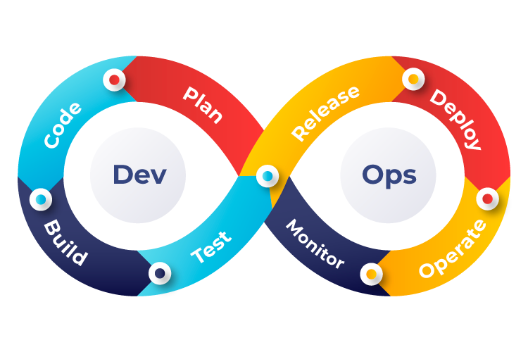 DevOps & Automation
